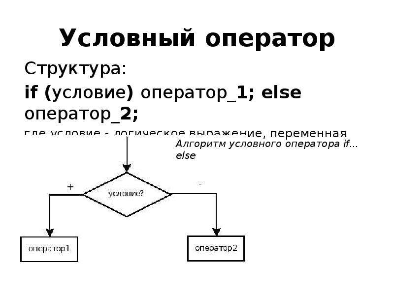 Напишите условные операторы