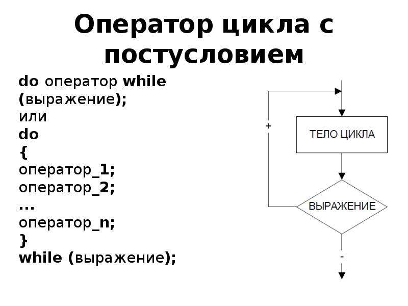 Из предложенных блок схем выбери такую которая описывает логику работы цикла с постусловием