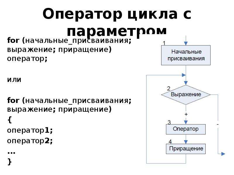 Операторы цикла