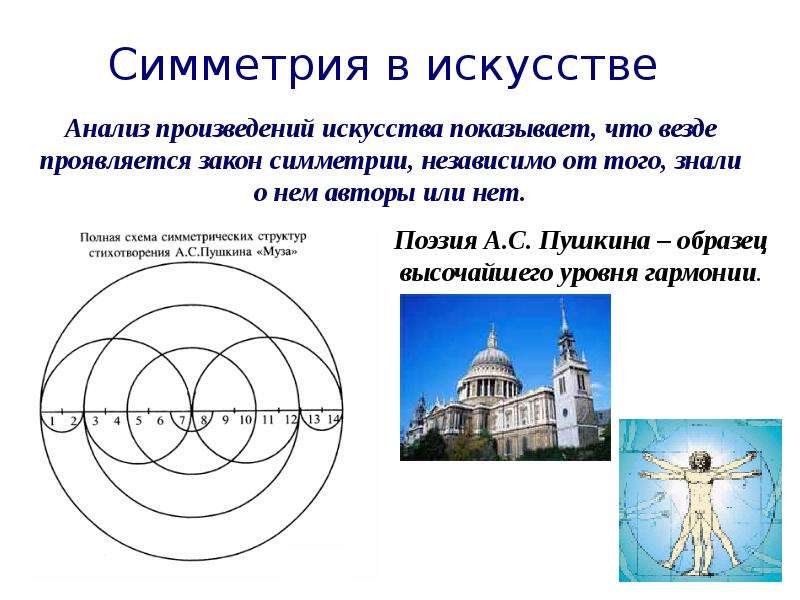 Гармония математики и архитектуры в симметрии проект