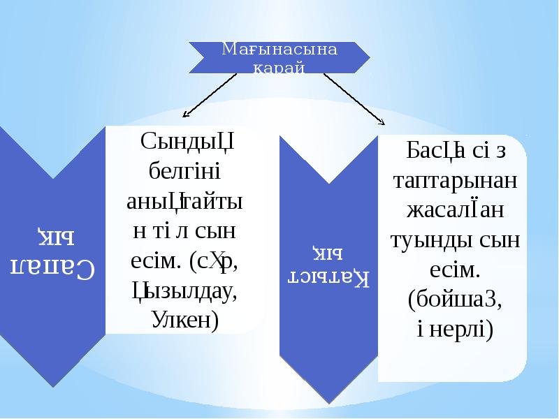 Сын есім презентация