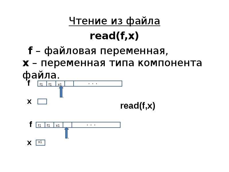 Компоненты файла. Файловая переменная. Чтение файлов 17.