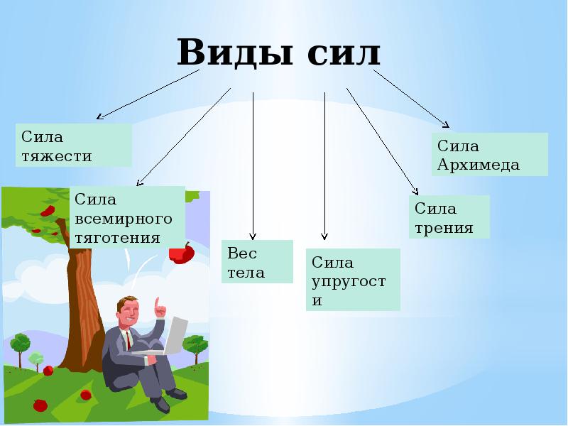 Проект силы в природе 7 класс