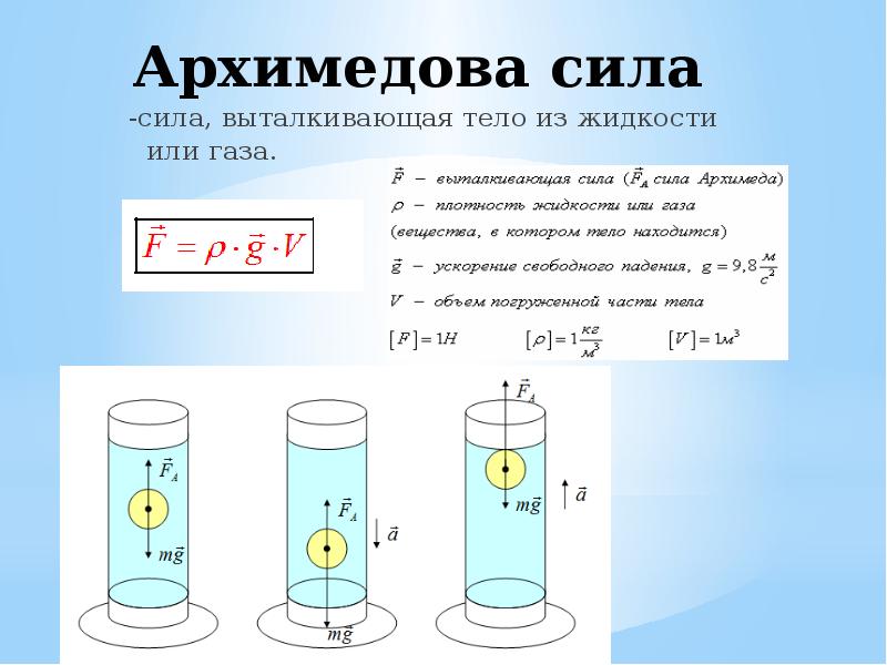 Причина выталкивания цилиндра жидкостью. Архимедова сила физика 7 класс. Архимедова сила в жидкости. Архимедова сила это Выталкивающая сила.