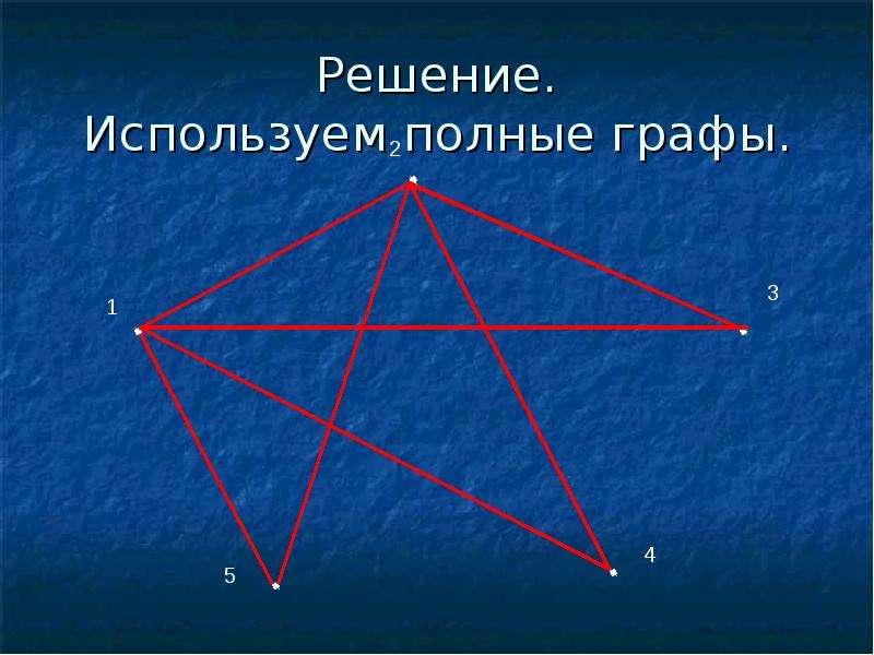 Комбинаторика графов