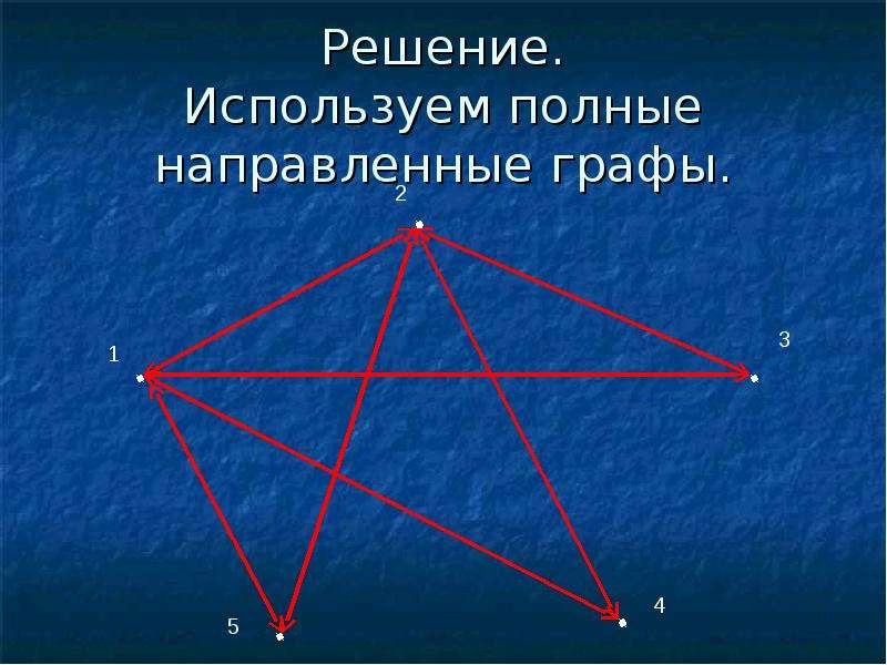 Комбинаторика графов