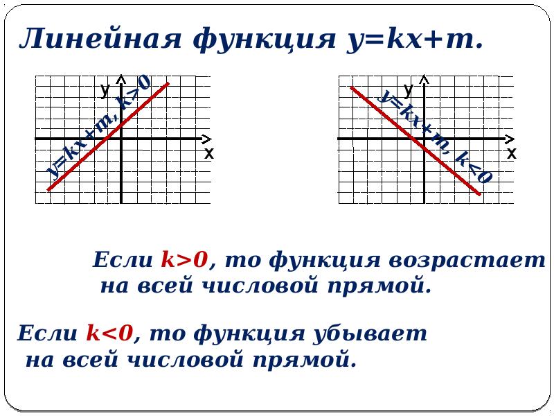 Y x монотонность функции. Монотонность линейной функции. Исследование линейной функции на монотонность. Исследование функции на монотонность 8 класс. Исследование функции 8 класс.