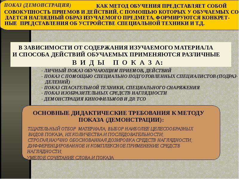 Обучение представляет собой. Метод демонстрации. Демонстрация метод обучения. Демонстрация как методы обучения. Демонстрация как метод обучения виды.