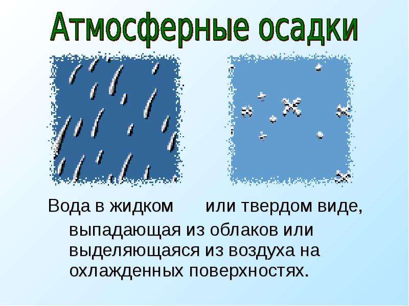 Заполните схему атмосферные осадки осаждающиеся из воздуха выпадающие из облаков