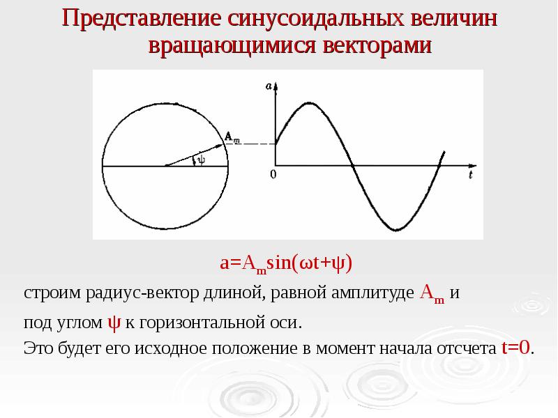 Графическое изображение синусоидальных величин