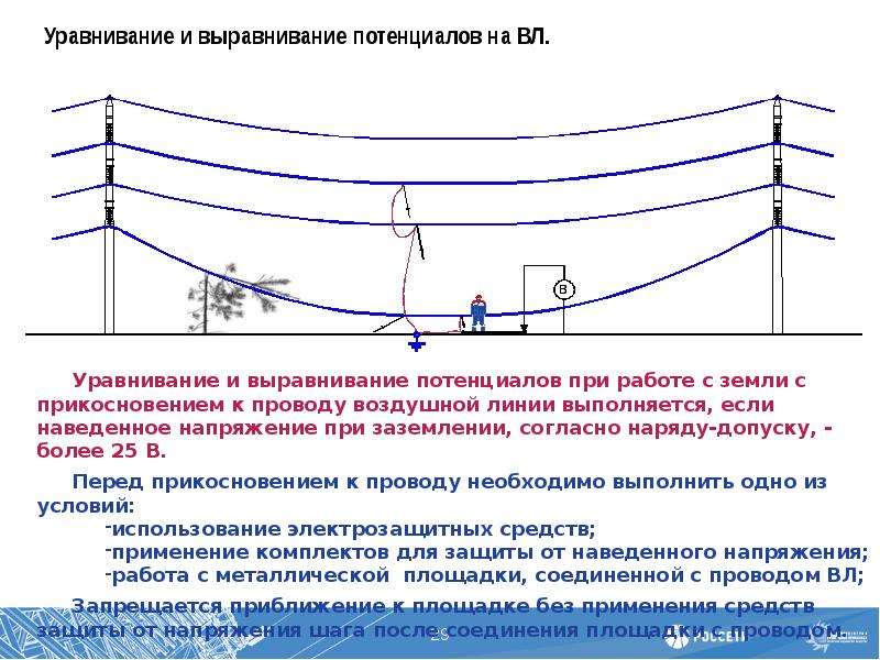 Выравнивание фаз. Уравнение потенциалов и выравнивание потенциалов в чем отличие. Система уравнивание выравнивание потенциалов. Устройства выравнивания электрических потенциалов (УВЭП). Схема заземления от наведенного напряжения.