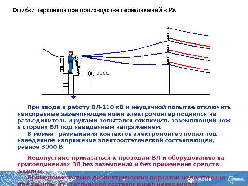 Схемы работы под напряжением в электроустановках