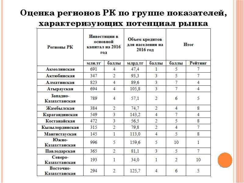 Показателя гр 5 гр