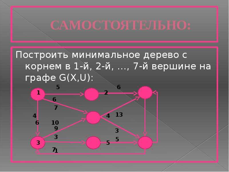 Минимальное дерево. Достижимость вершин графа. Множество достижимости вершины графа. Понятие достижимости в графах. Построить Граф достижимости.