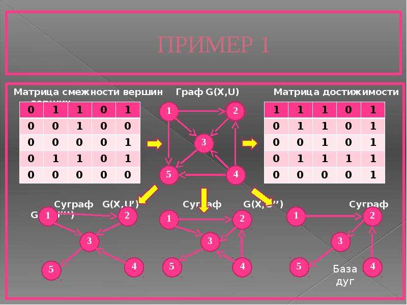 Смежность в ориентированном графе