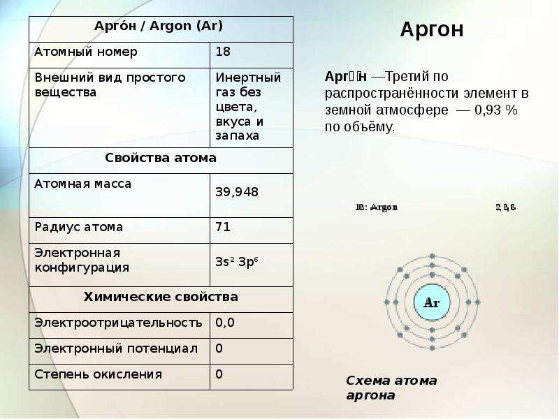 Аргон это. Характеристика аргона. Атомный номер аргона. Строение аргона. Строение атома аргона.