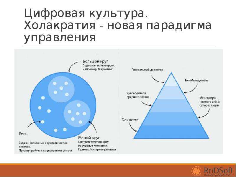 Цифровая культура это