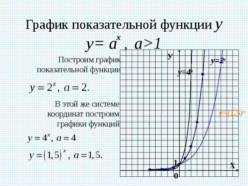 Показатель функции