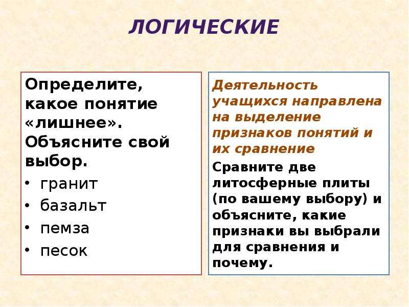 Определи лишнее объясни почему