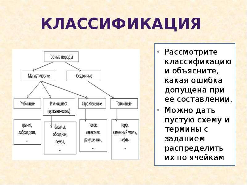 Описать классификацию