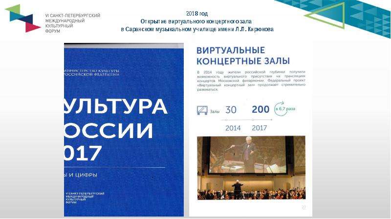 2018 год Открытие виртуального концертного зала в Саранском музыкальном училище имени Л. П. Кирюкова