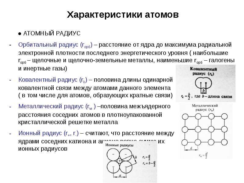 Радиус катиона