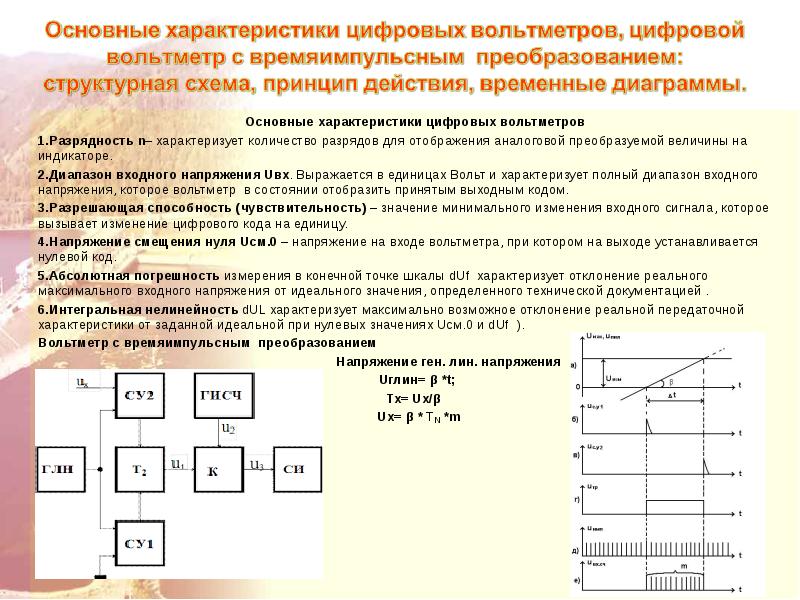 Характеристики электронной. Цифровой вольтметр с времяимпульсным преобразованием. Структурная схема вольтметра с времяимпульсным преобразованием. Схема цифрового вольтметра с времяимпульсным преобразованием. Характеристики электрических сигналов.