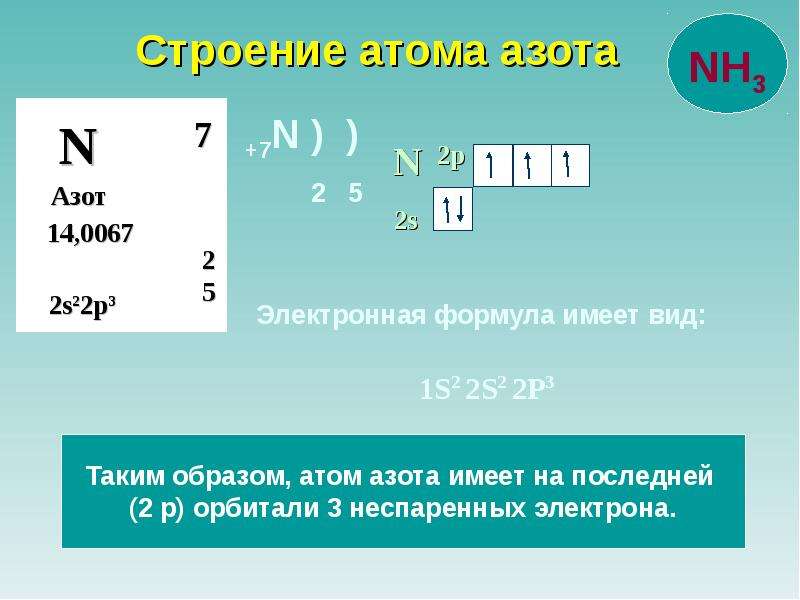 Электронное соединение атома азота. Электронная конфигурация внешнего уровня азота. Электронная конфигурация Иона азота. Электронная конфигурация ионов n3-. N электронная формула.