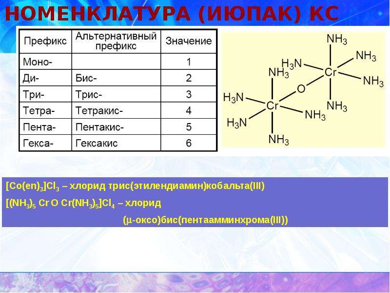 Номенклатура июпак. Комплексные соед номенклатура ИЮПАК. Международная номенклатура ИЮПАК химия. Номенклатура IUPAC. Название номенклатуры ИЮПАК.