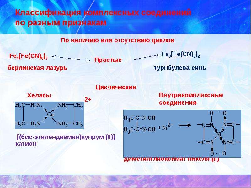 Комплексные соединения презентация