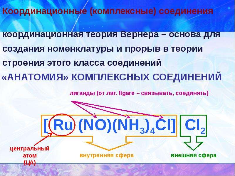 Координационные соединения. Комплексные координационные соединения. Координационная формула комплексного соединения. Координационная теория комплексных соединений. Теория Вернера комплексные соединения.