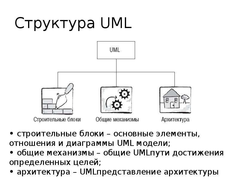 Диаграмма композитной структуры uml