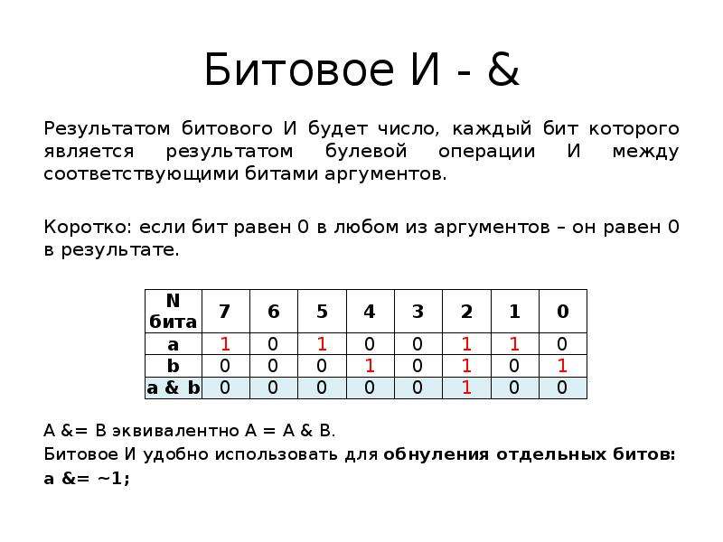 Битовые операции