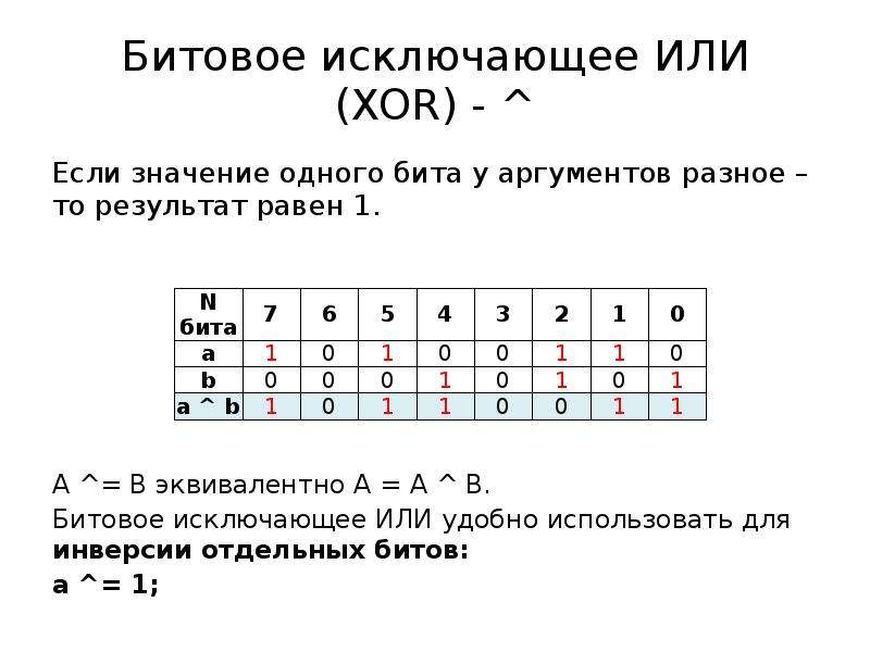 Битовые операции c