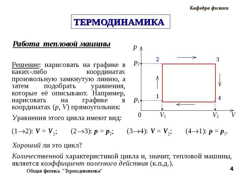 Тепло термодинамика