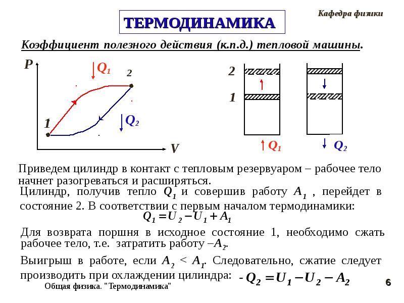 Термодинамика теплового излучения