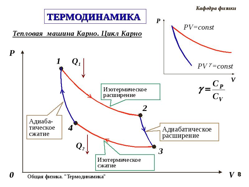 Термодинамика теплового излучения