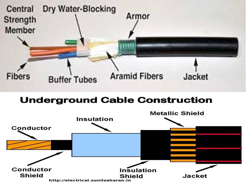 Define component