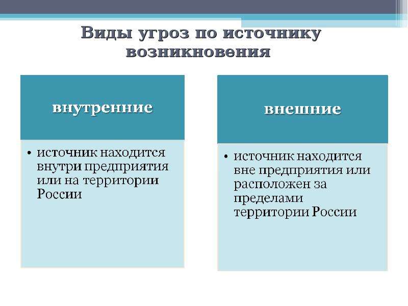 Виды под угрозой. Виды угроз по источникам возникновения. Виды опасностей по источнику возникновения. Виды угроз по источнику. Угрозы по источнику возникновения.