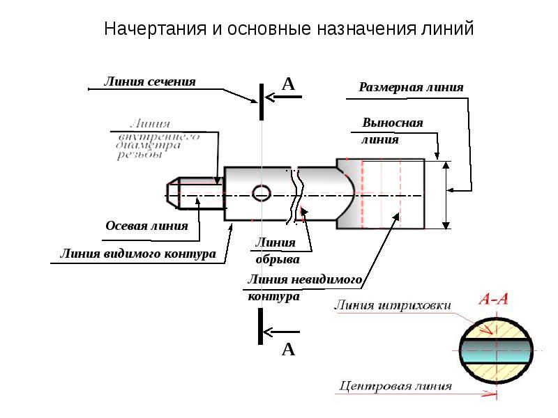 Гост простановка позиций на чертеже гост