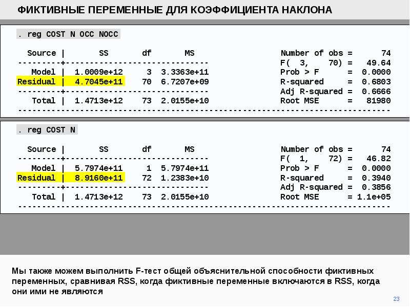 C сравнение переменных. Фиктивные переменные гипотезы. Нулевая и альтернативная гипотезы. Переменные для выьоркив скл. Коэффициент наклона.