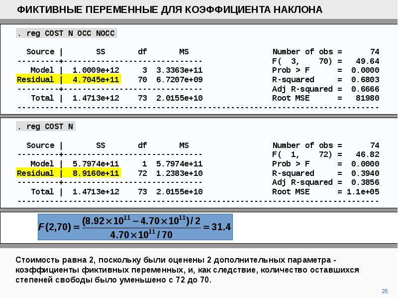 Коэффициенты наклона. Фиктивные переменные в эконометрике. Как определить фиктивные переменные. Фиктивные переменные вводятся в:. Оценка параметров модели с фиктивной переменной.