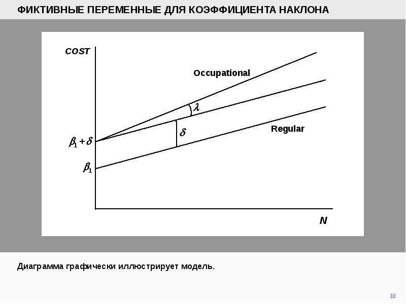 Коэффициент наклона прямой. Коэффициент наклона. Отрицательный коэффициент наклона. Коэффициент крутизны диаграммы. Значимость коэффициента наклона.