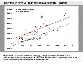 Фиктивные переменные для коэффициента наклона