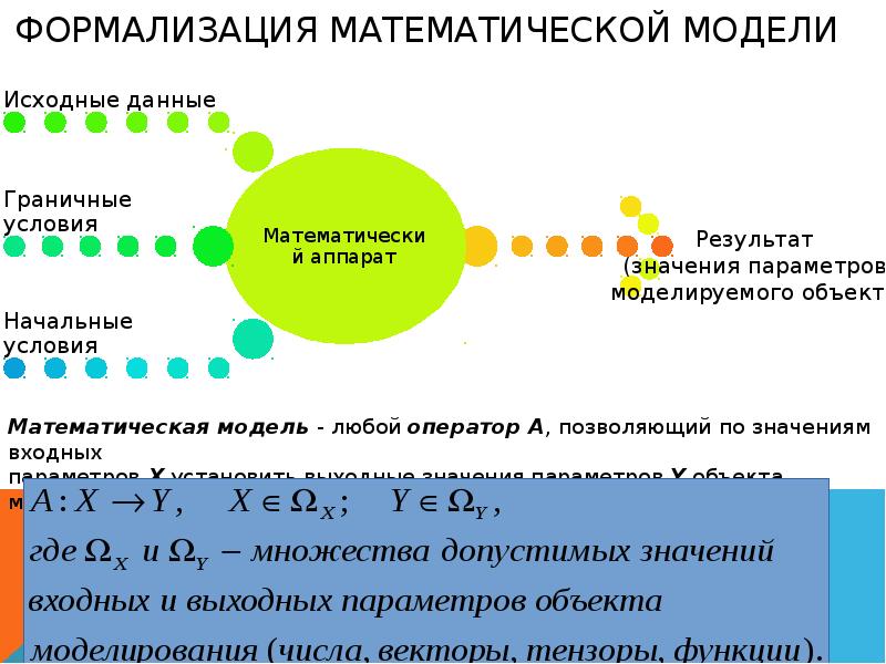 Формализация модели