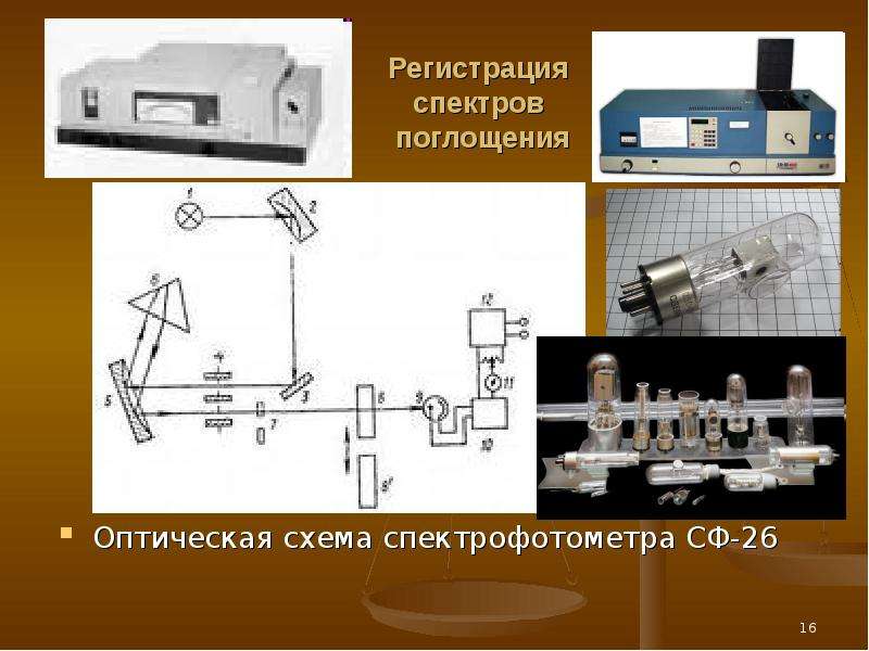 Схема аналитического контроля