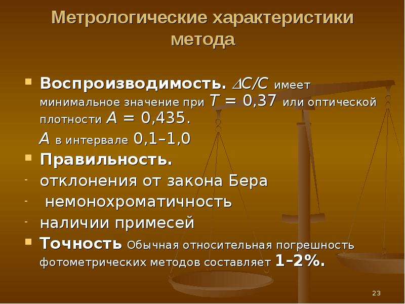 Метрологические характеристики методики