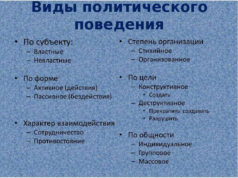 Поведение политиков. Виды политического поведения. Формы политического поведения. Классификация политического поведения. Субъекты политического поведения.