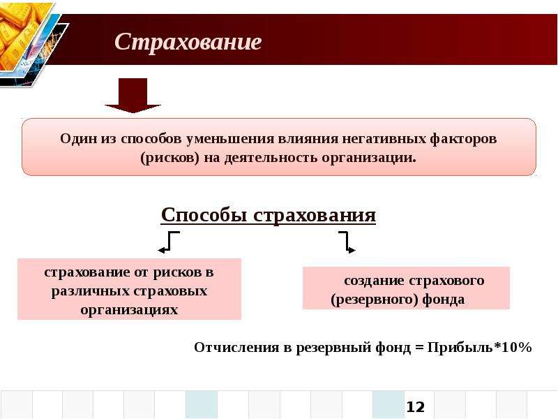 Риски в страховании презентация