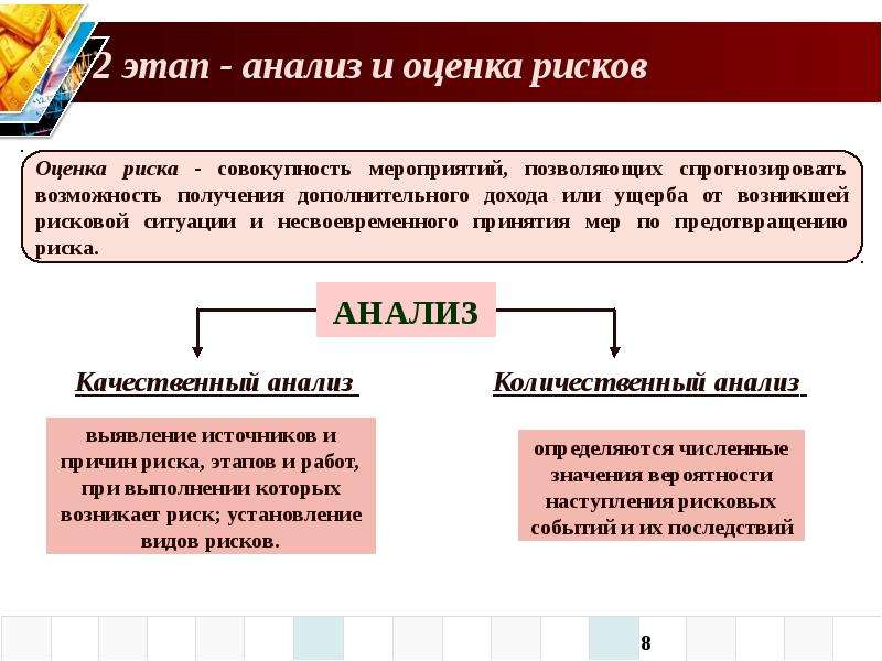 Презентация страхование рисков